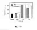Fig. 473 - FACTOR VIII: REMODELING AND GLYCOCONJUGATION OF FACTOR VIII