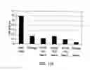 Fig. 482 - FACTOR VIII: REMODELING AND GLYCOCONJUGATION OF FACTOR VIII