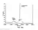 Fig. 490 - FACTOR VIII: REMODELING AND GLYCOCONJUGATION OF FACTOR VIII