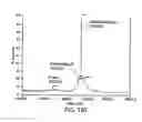 Fig. 491 - FACTOR VIII: REMODELING AND GLYCOCONJUGATION OF FACTOR VIII