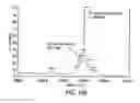 Fig. 492 - FACTOR VIII: REMODELING AND GLYCOCONJUGATION OF FACTOR VIII