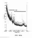 Fig. 493 - FACTOR VIII: REMODELING AND GLYCOCONJUGATION OF FACTOR VIII
