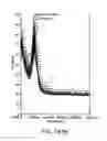 Fig. 494 - FACTOR VIII: REMODELING AND GLYCOCONJUGATION OF FACTOR VIII