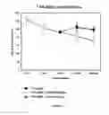 Fig. 10 - Antisense oligonucleotides with improved pharmacokinetic properties