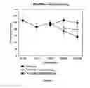 Fig. 11 - Antisense oligonucleotides with improved pharmacokinetic properties
