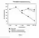 Fig. 12 - Antisense oligonucleotides with improved pharmacokinetic properties