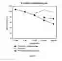 Fig. 14 - Antisense oligonucleotides with improved pharmacokinetic properties