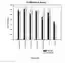 Fig. 15 - Antisense oligonucleotides with improved pharmacokinetic properties