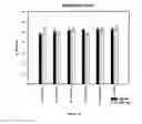 Fig. 16 - Antisense oligonucleotides with improved pharmacokinetic properties