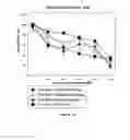 Fig. 17 - Antisense oligonucleotides with improved pharmacokinetic properties