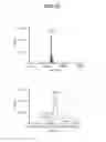 Fig. 04 - Engineered polypeptide conjugates using transglutaminase
