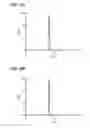 Fig. 07 - Engineered polypeptide conjugates using transglutaminase