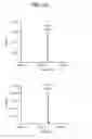 Fig. 09 - Engineered polypeptide conjugates using transglutaminase