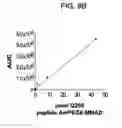 Fig. 15 - Engineered polypeptide conjugates using transglutaminase