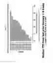 Fig. 17 - Dosages of immunoconjugates of antibodies and SN-38 for improved efficacy and decreased toxicity