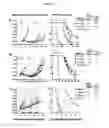 Fig. 26 - Dosages of immunoconjugates of antibodies and SN-38 for improved efficacy and decreased toxicity