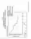 Fig. 29 - Dosages of immunoconjugates of antibodies and SN-38 for improved efficacy and decreased toxicity