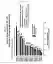 Fig. 31 - Dosages of immunoconjugates of antibodies and SN-38 for improved efficacy and decreased toxicity