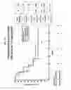 Fig. 32 - Dosages of immunoconjugates of antibodies and SN-38 for improved efficacy and decreased toxicity