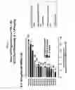 Fig. 34 - Dosages of immunoconjugates of antibodies and SN-38 for improved efficacy and decreased toxicity