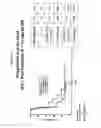 Fig. 35 - Dosages of immunoconjugates of antibodies and SN-38 for improved efficacy and decreased toxicity