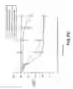 Fig. 11 - ANTIGEN BINDING PROTEINS