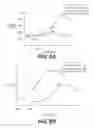 Fig. 12 - ANTIGEN BINDING PROTEINS