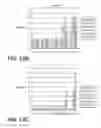 Fig. 17 - ANTIGEN BINDING PROTEINS