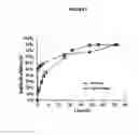 Fig. 06 - Imageable polymers