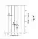 Fig. 06 - Hemostatic compositions and therapeutic regimens