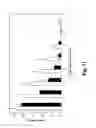 Fig. 17 - Hemostatic compositions and therapeutic regimens