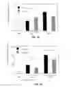 Fig. 11 - NEOCARTILAGE CONSTRUCTS USING UNIVERSAL CELLS