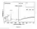 Fig. 13 - Surface modification of medical or veterinary devices