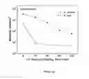 Fig. 14 - Surface modification of medical or veterinary devices