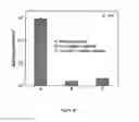 Fig. 18 - Surface modification of medical or veterinary devices