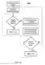 Fig. 21 - Chest drainage systems and methods