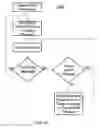 Fig. 22 - Chest drainage systems and methods