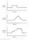 Fig. 05 - Method and system for providing basal profile modification in analyte monitoring and management systems