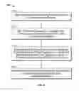 Fig. 07 - Medical delivery devices and methods for applying a barrier composition to a targeted skin surface