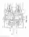Fig. 16 - Nasal devices