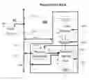 Fig. 01 - Nerve stimulation and blocking for treatment of gastrointestinal disorders