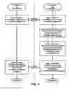 Fig. 04 - Method and system for operating and participating in fantasy leagues