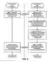 Fig. 06 - Method and system for operating and participating in fantasy leagues