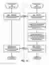 Fig. 10 - Method and system for operating and participating in fantasy leagues