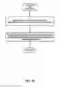 Fig. 12 - Method and system for operating and participating in fantasy leagues