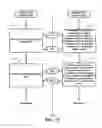 Fig. 17 - Method and system for operating and participating in fantasy leagues