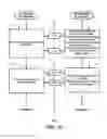 Fig. 18 - Method and system for operating and participating in fantasy leagues