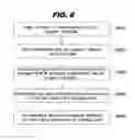 Fig. 06 - METHOD AND APPARATUS FOR PURIFYING ORGANIC MATERIAL USING IONIC LIQUID