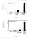 Fig. 04 - Processes utilising selectively permeable membranes