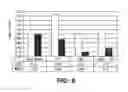 Fig. 07 - METHOD AND SYSTEM FOR ENHANCING MASS TRANSFER IN AERATION/OXYGENATION SYSTEMS